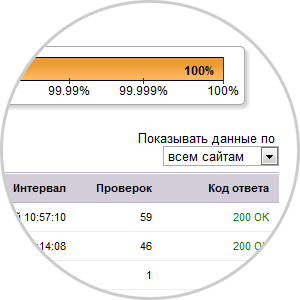 поддержка и сопровождение сайтов